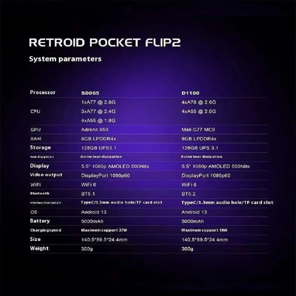 Console Portatile Retroid Pock - Retro Gaming Devices recensione e prezzo